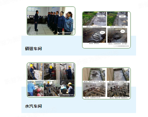 硝銨、水汽車間精益推進(jìn)
