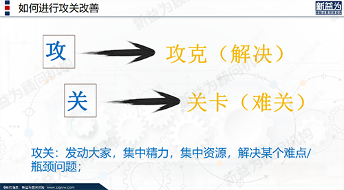 攻關(guān)培訓(xùn) 攻關(guān)培訓(xùn)