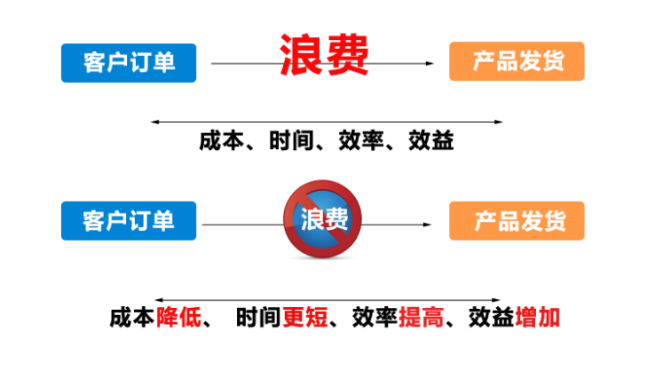 精益生產(chǎn) 精益生產(chǎn)