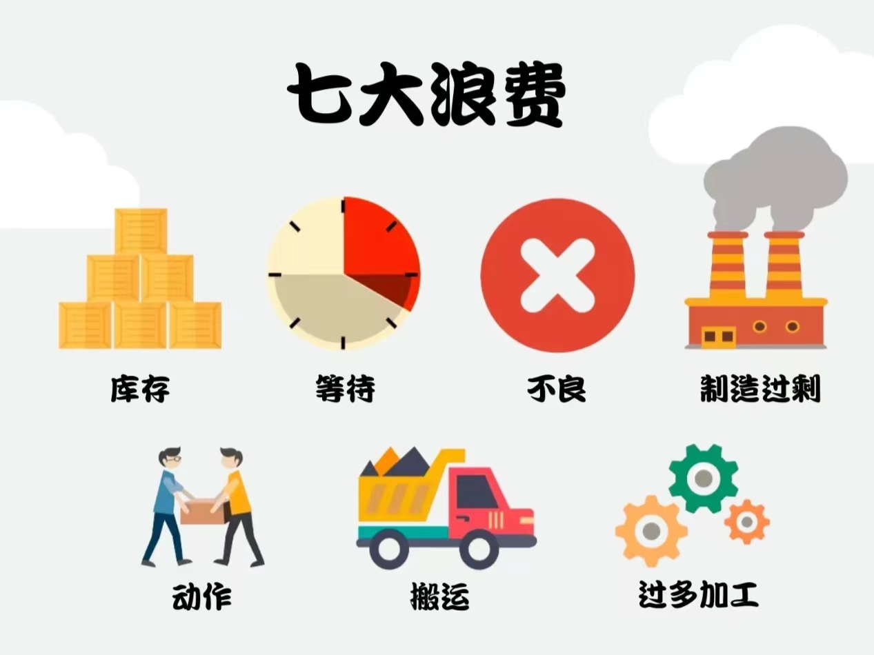 七大浪費(fèi) 七大浪費(fèi)